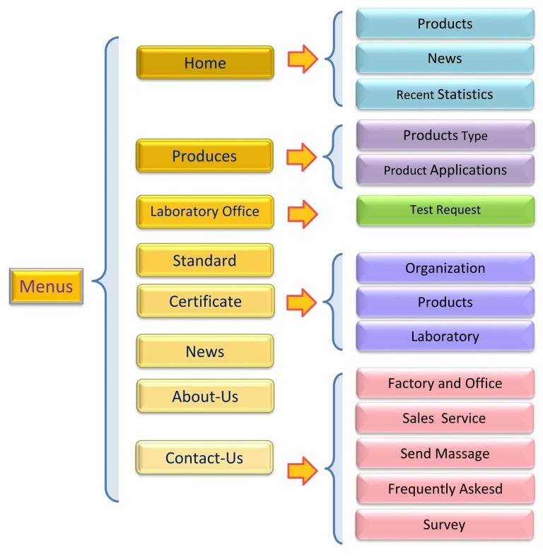 Rama Electric Site Map